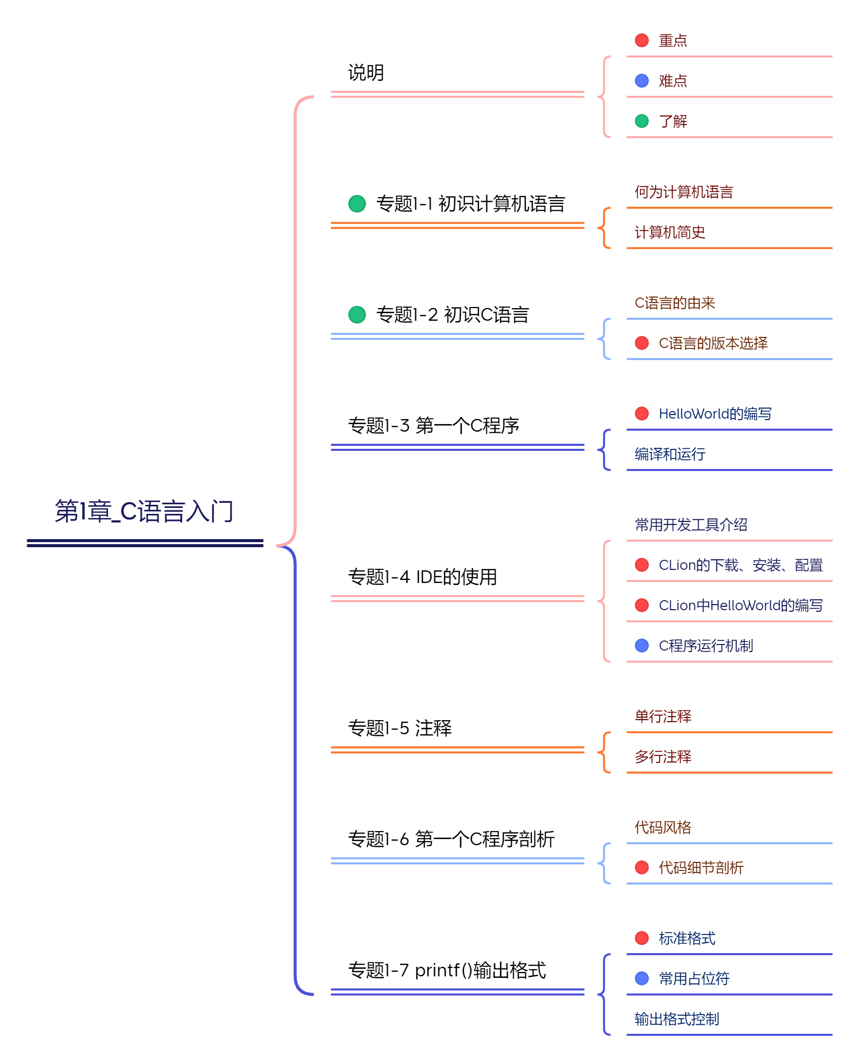 第1章_C语言入门